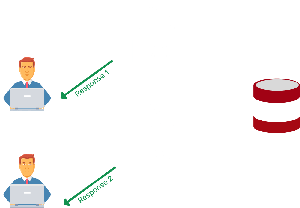 Execute all code in secure and well managed sandbox environment