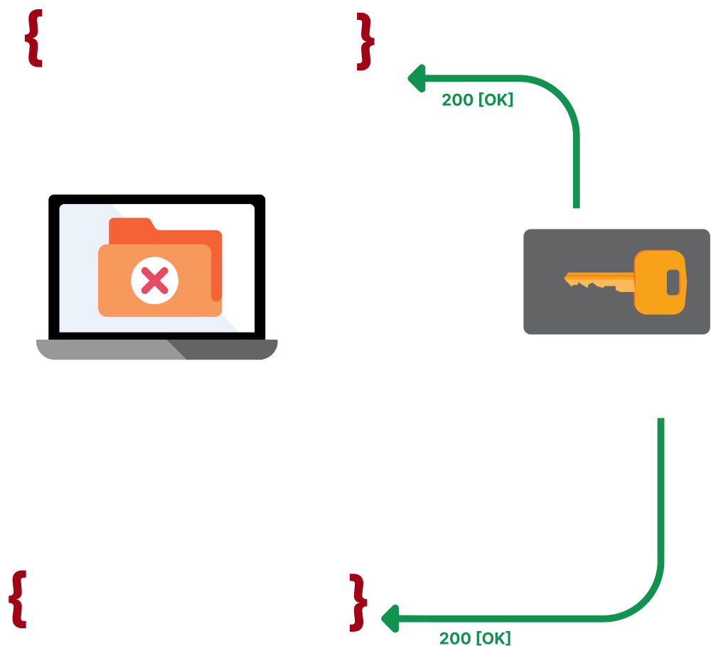 Centralized place for all our secret keys