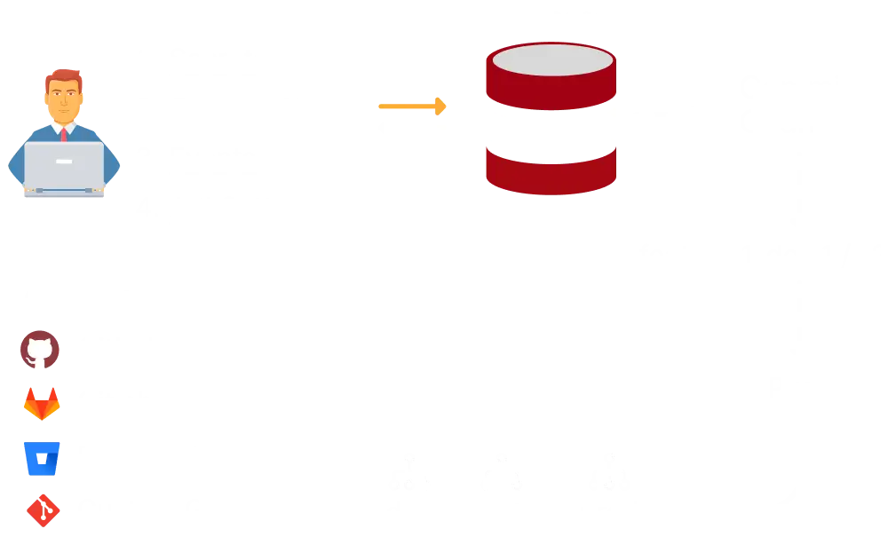 Collaborative development on dev server itself