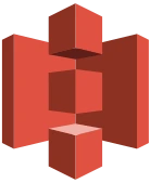S3 bucket APIs