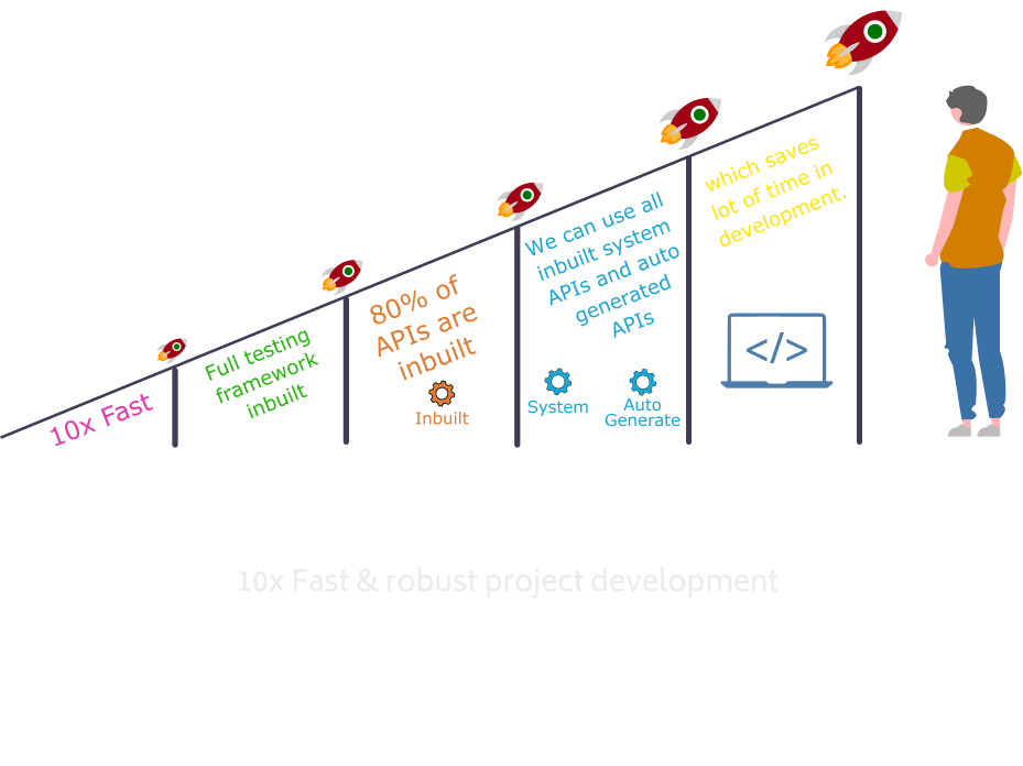 10x Fast & robust project development